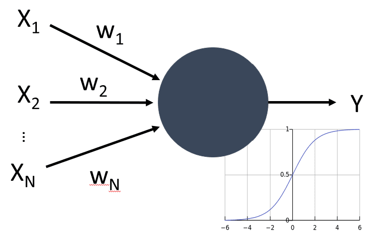 Artificial neuron