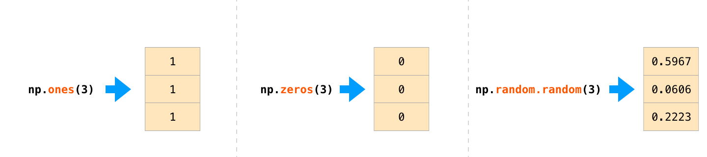 create numpy array 2