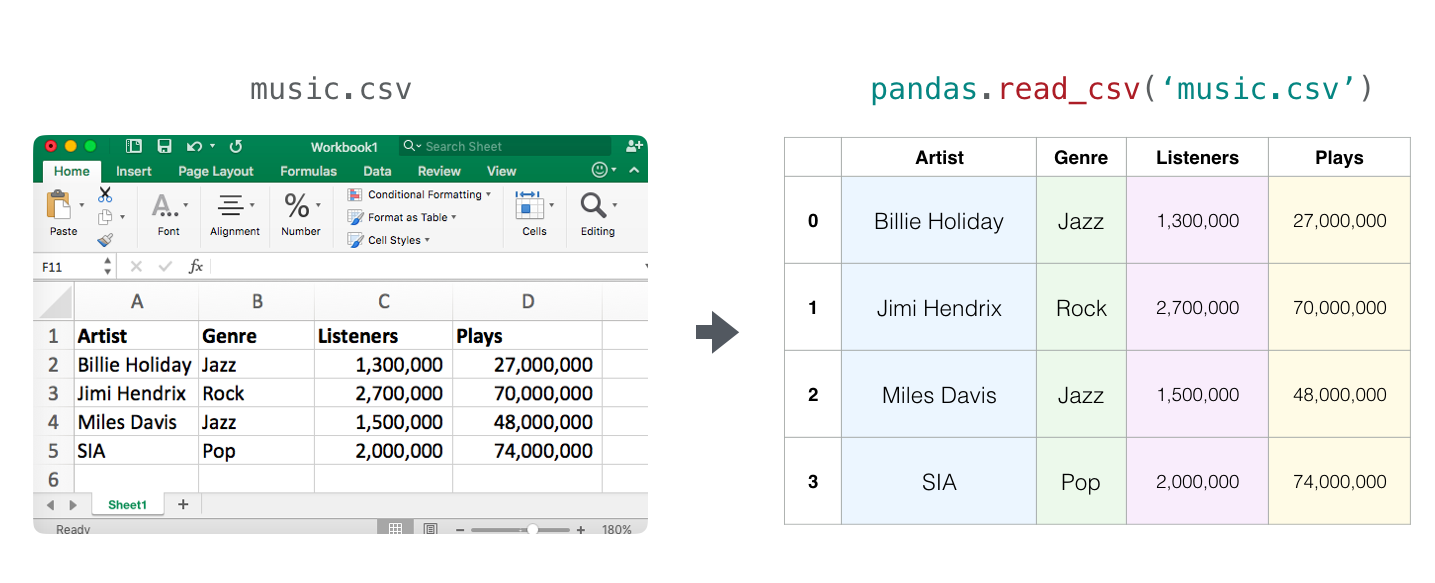 excel_to_pandas