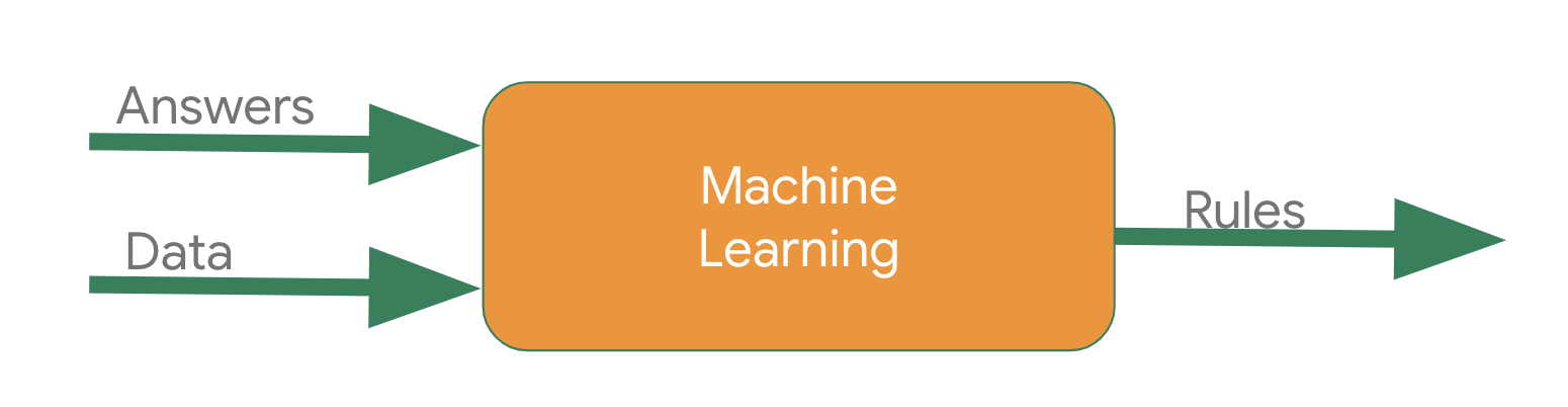 ml flow diagram