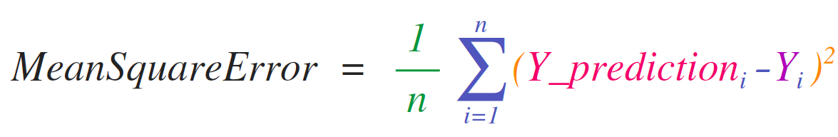 mean_square_error_formula