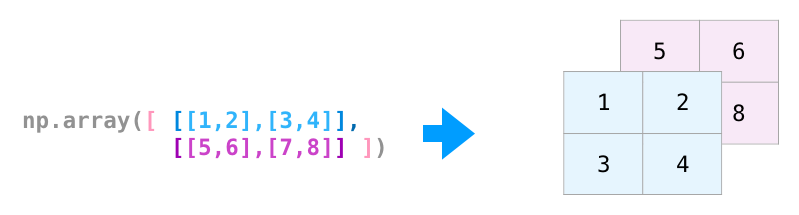 numpy_3d_array