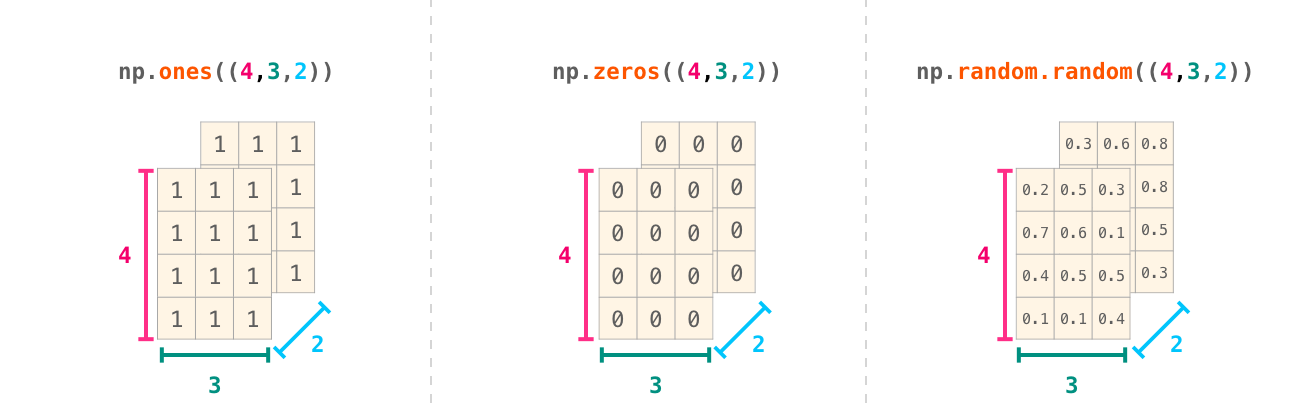 numpy_3d_array_creation