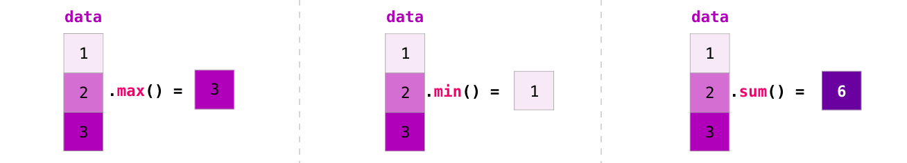 numpy_array_aggregation