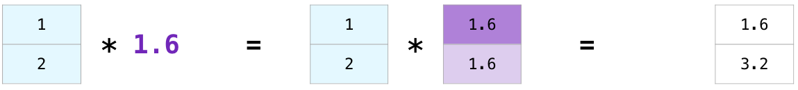 numpy_array_broadcast