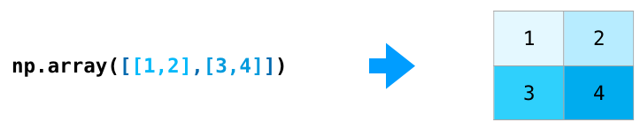 numpy_array_create_2d