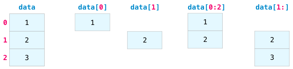 numpy_array_slice