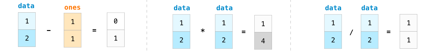 numpy_array_subtract_multiply_divide