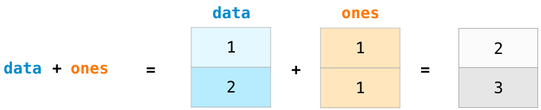 numpy_arrays_adding_1