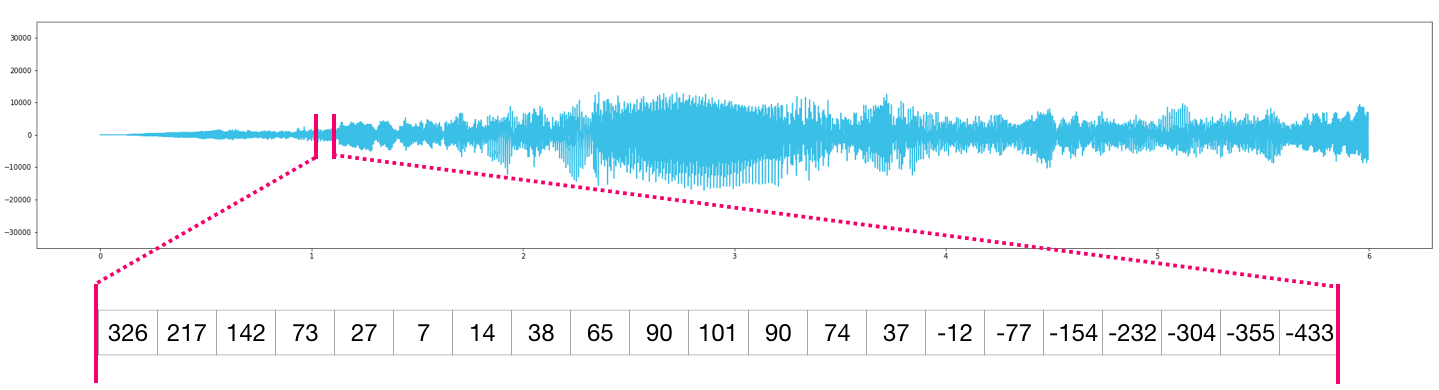 numpy_audio