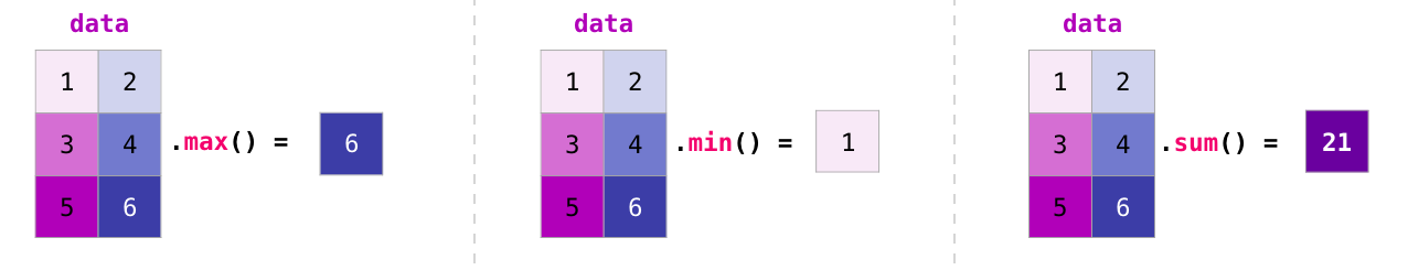 numpy_matrix_aggregation_1