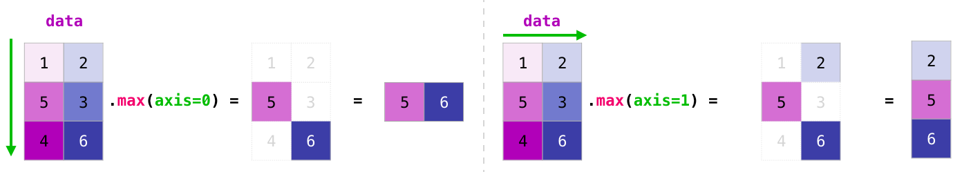 numpy_matrix_aggregation_4