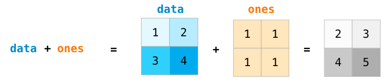 numpy_matrix_arithmetic