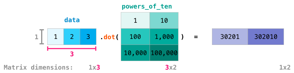 numpy_matrix_dot_product_1