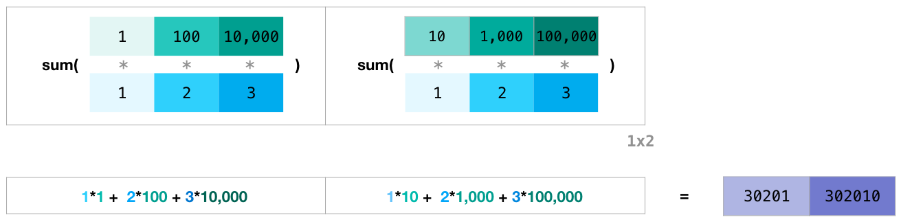 numpy_matrix_dot_product_2