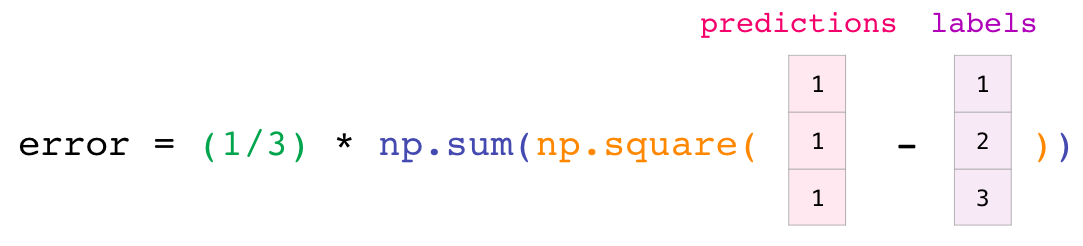 numpy_mse_1