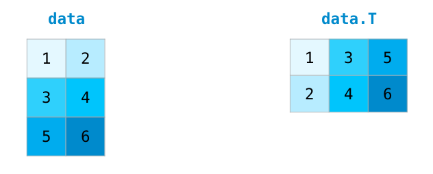 Visual Introduction to NumPy — Applied Python Training