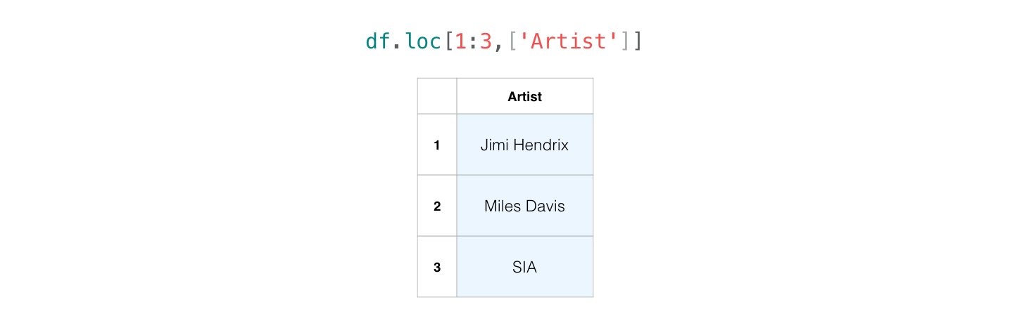 select_column_and_rows